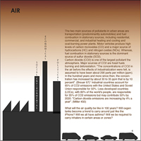 air