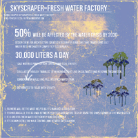 water from skyscapers